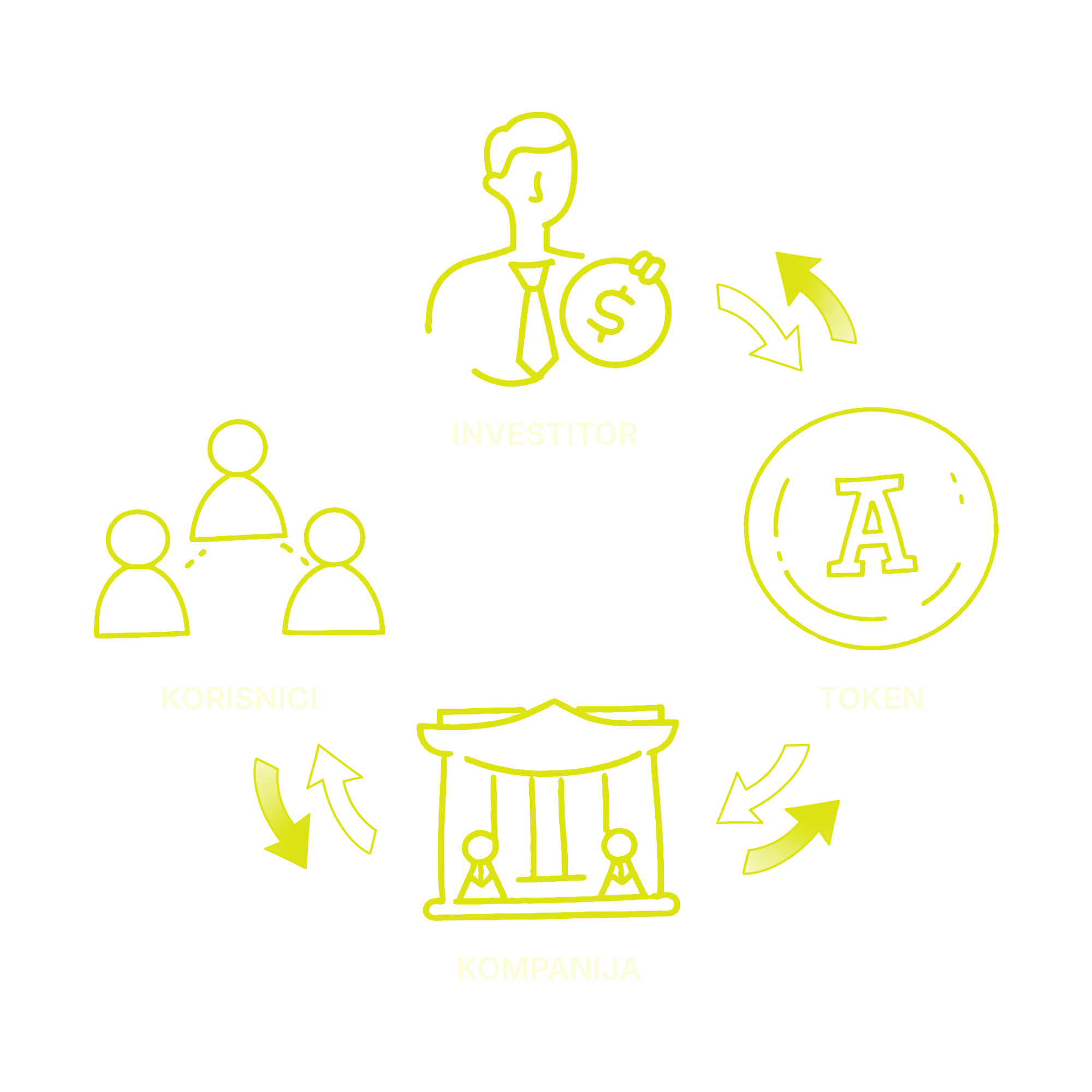 Tokenizacija kompanija i